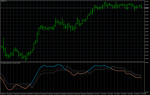 QQE - mtfの表示画像